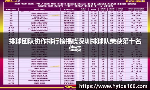 排球团队协作排行榜揭晓深圳排球队荣获第十名佳绩