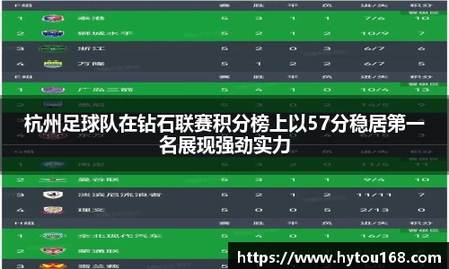 杭州足球队在钻石联赛积分榜上以57分稳居第一名展现强劲实力